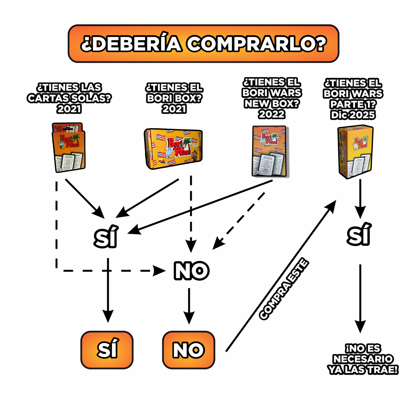 Bori Wars (2021) Expansion